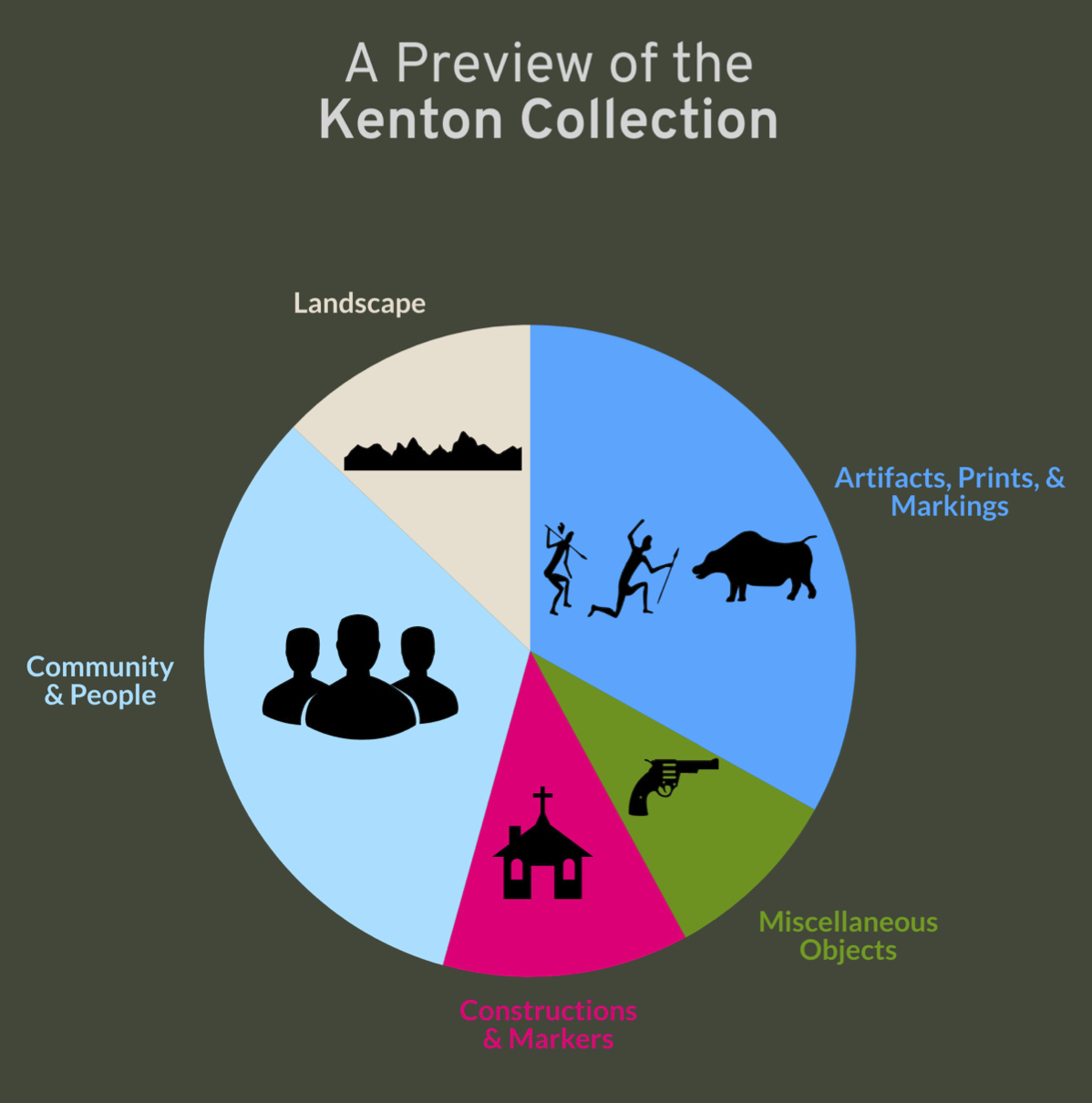 alimenaaaron_95265_4329638_Kenton Collection Data Viz