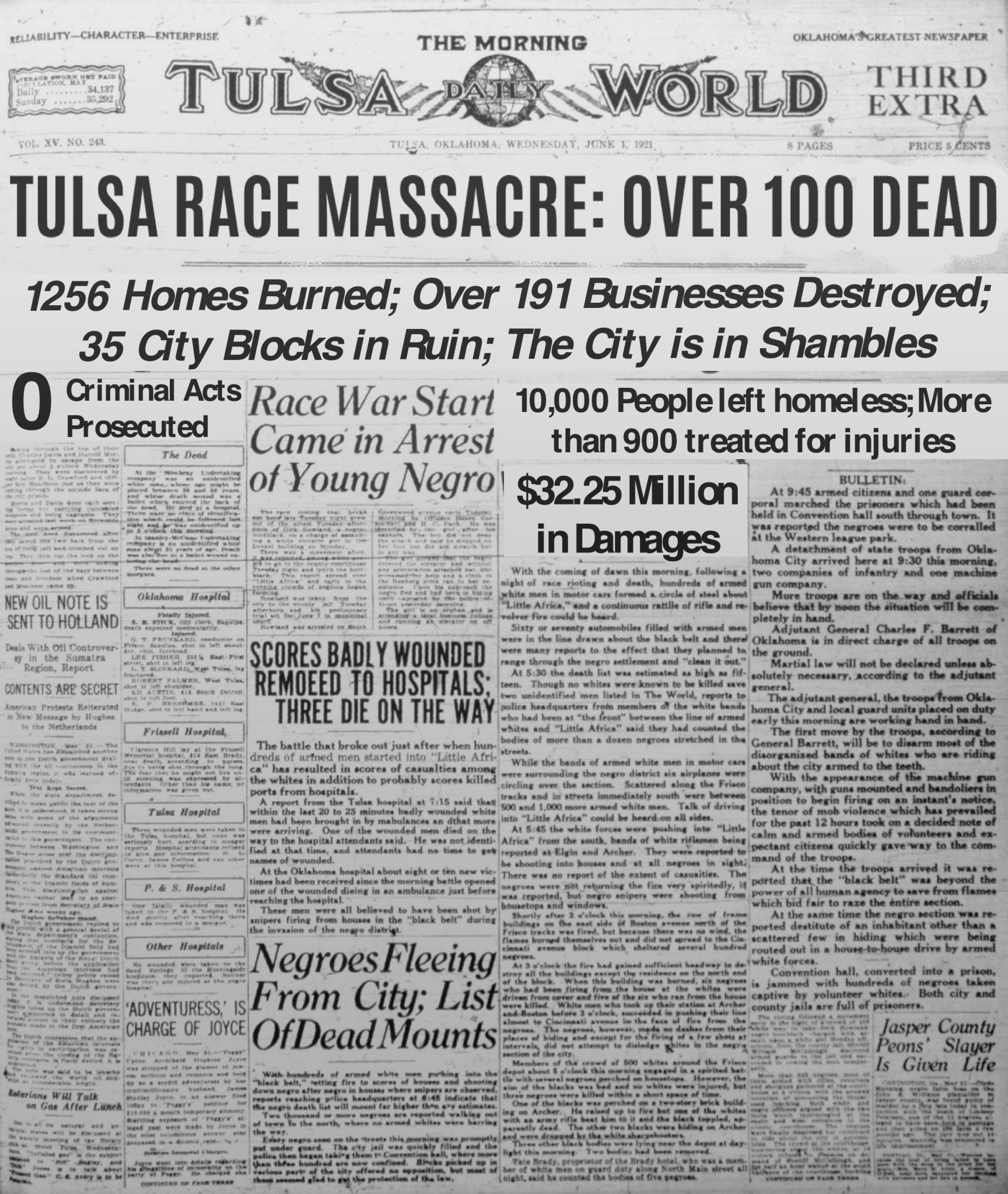 RaceMassacreDataVizPaper