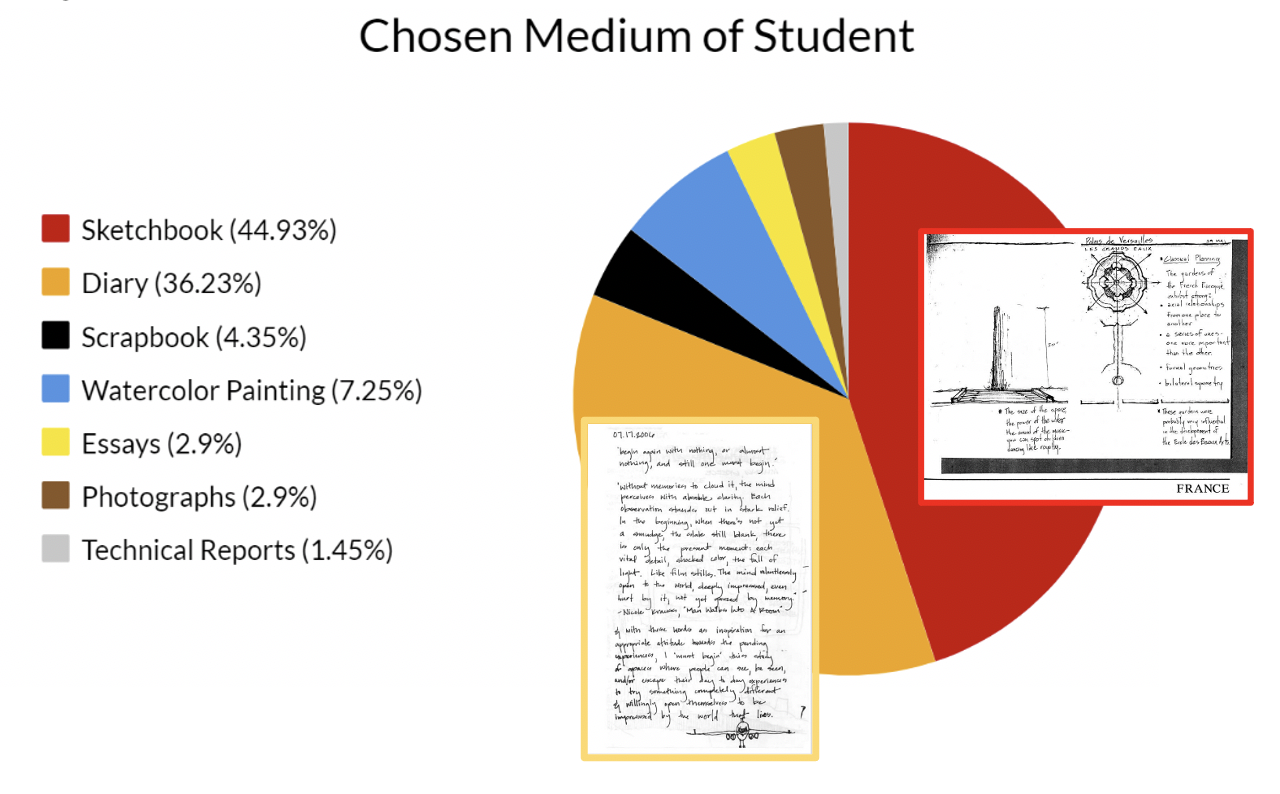 ADV_GaddisSydney-CaudillTravel-Spring22