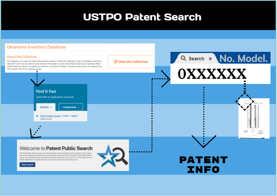 ADV_LevickJoshua-USTPOpatent-Spring22