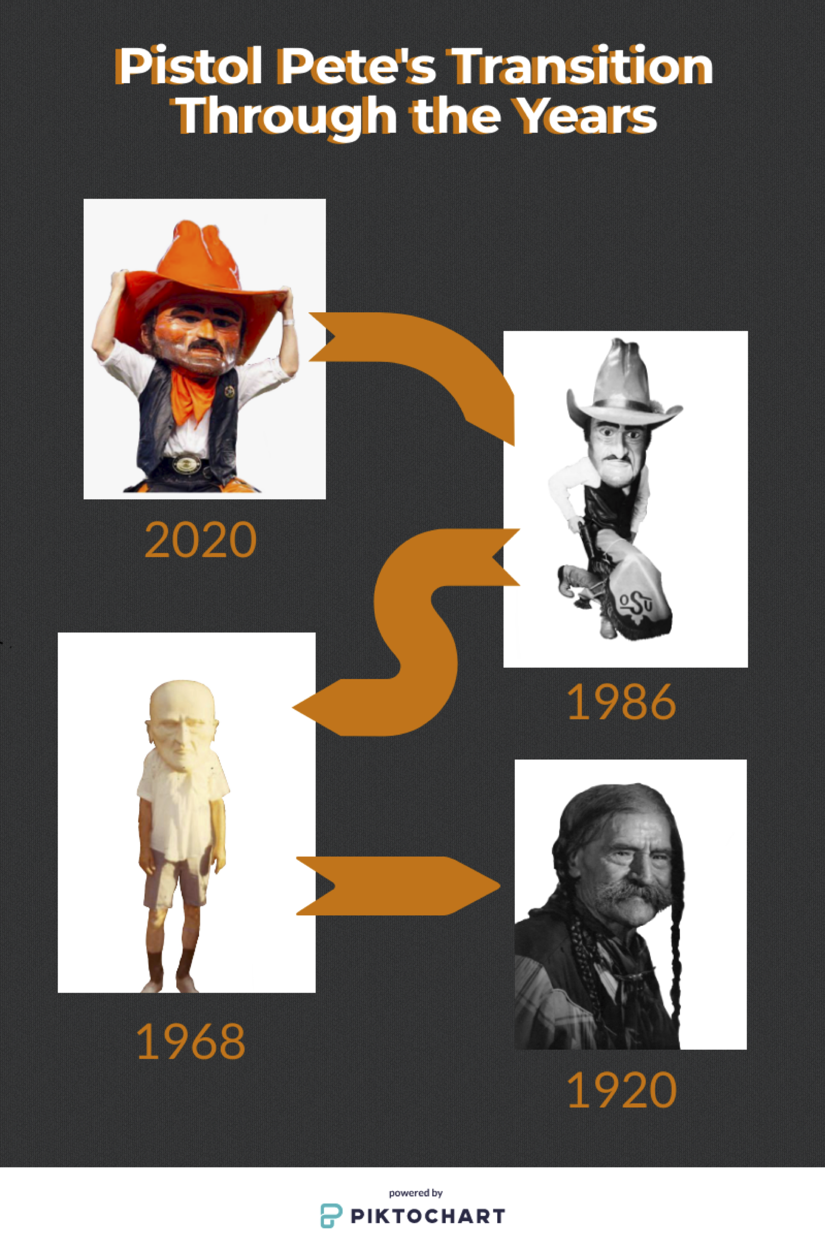 ADV_LouderbackJackson_PistolPete-Fall20