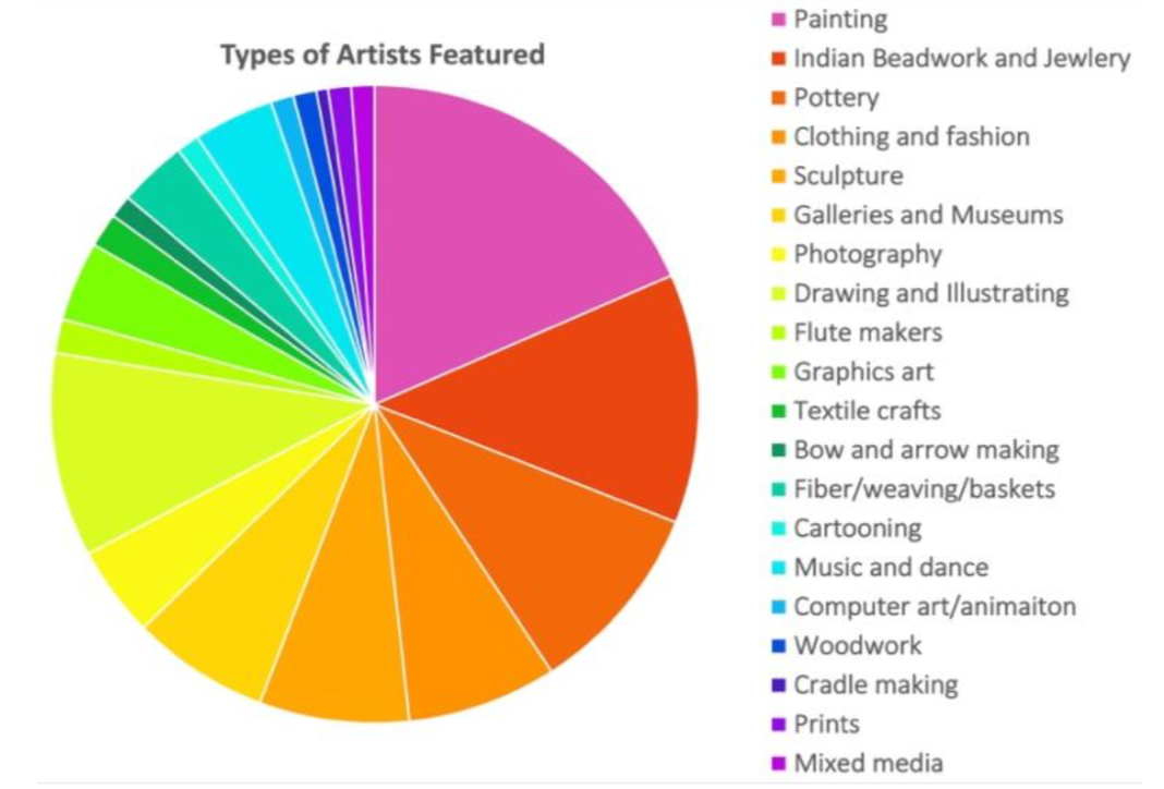 ADV_MilesMaylee-OKNativeArtists-Spring22